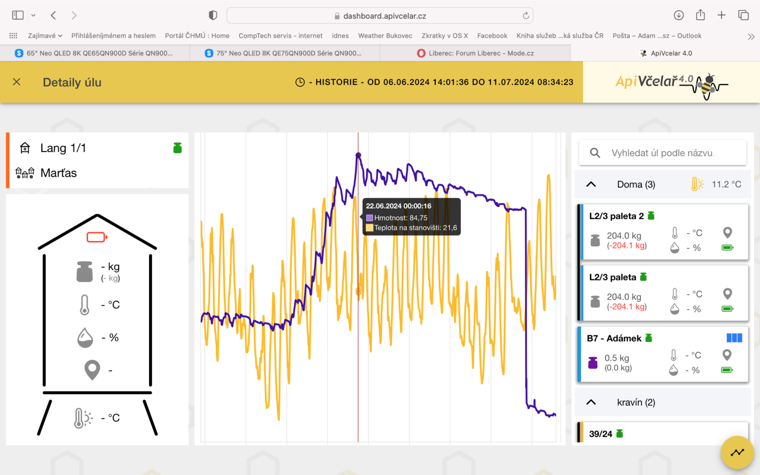 Zhodnocení sezony 2024